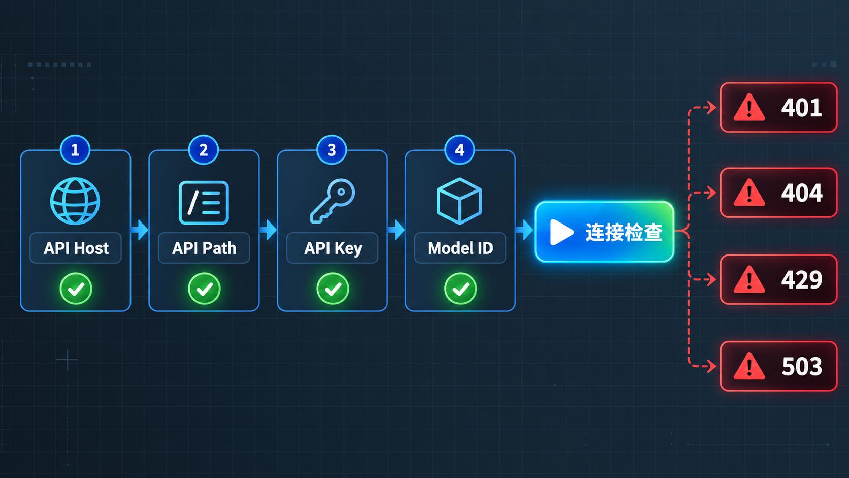 Chatbox 配置检查